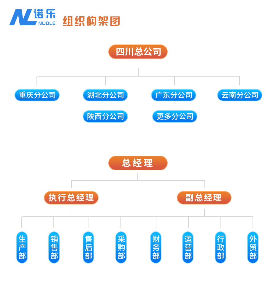 组织构架(5)(1).jpg